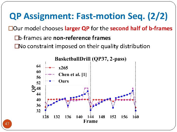 QP Assignment: Fast-motion Seq. (2/2) �Our model chooses larger QP for the second half