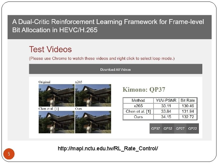 5 http: //mapl. nctu. edu. tw/RL_Rate_Control/ 