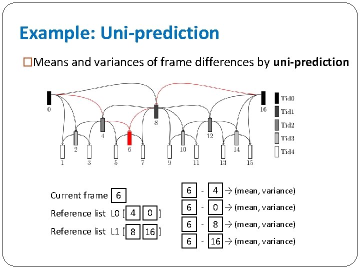 Example: Uni-prediction �Means and variances of frame differences by uni-prediction 6 - 4 →