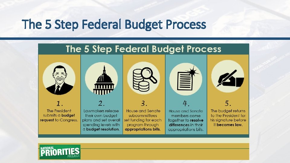 The 5 Step Federal Budget Process 