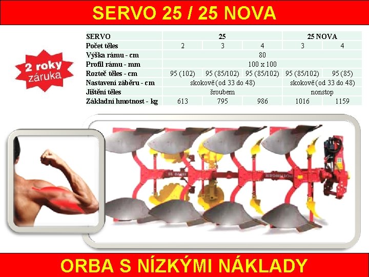 SERVO 25 / 25 NOVA SERVO Počet těles Výška rámu - cm Profil rámu