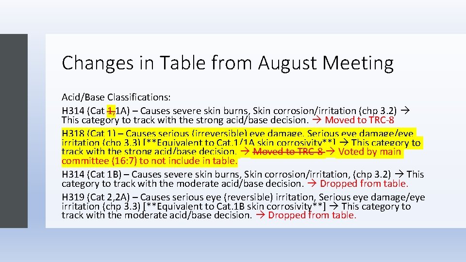Changes in Table from August Meeting Acid/Base Classifications: H 314 (Cat 1, 1 A)
