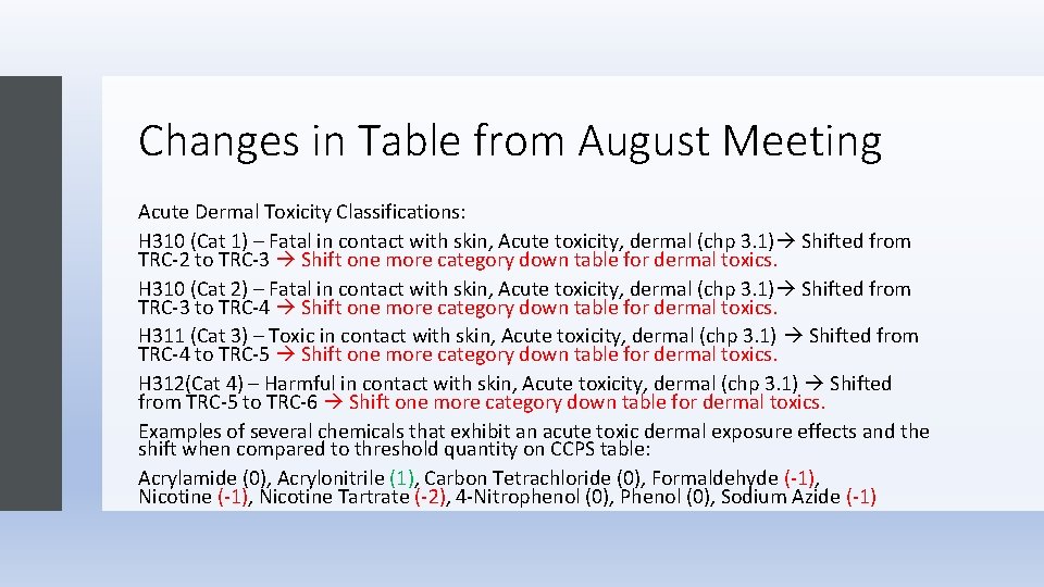 Changes in Table from August Meeting Acute Dermal Toxicity Classifications: H 310 (Cat 1)