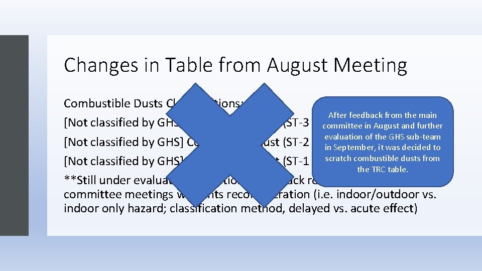 Changes in Table from August Meeting Combustible Dusts Classifications: After feedback from the main