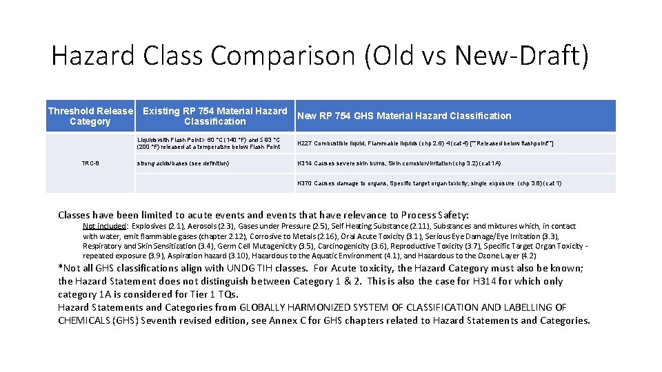 Hazard Class Comparison (Old vs New-Draft) Threshold Release Category TRC-8 Existing RP 754 Material