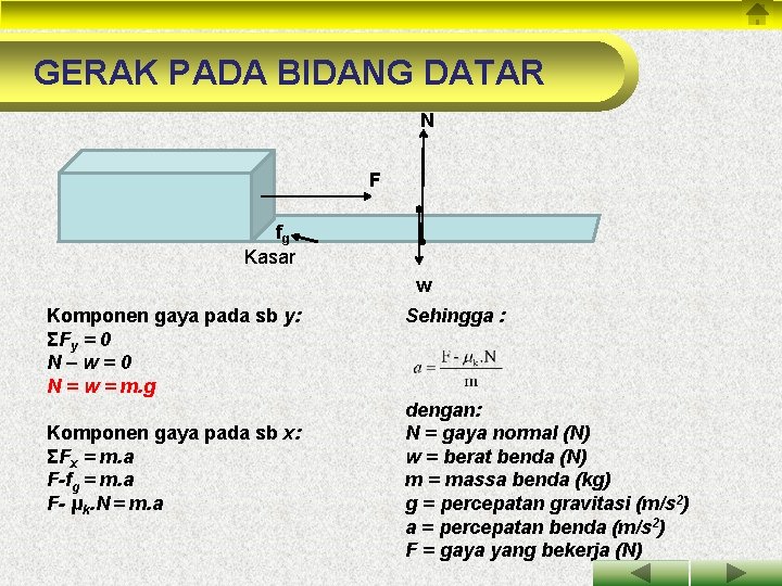 GERAK PADA BIDANG DATAR N F fg Kasar w Komponen gaya pada sb y: