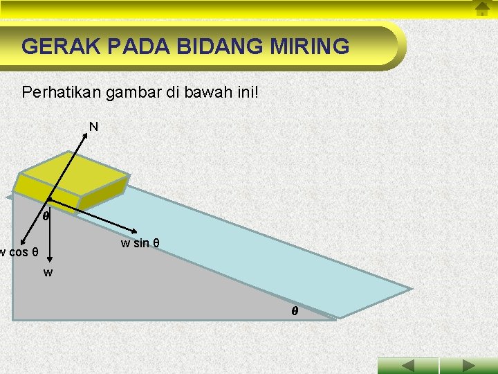 GERAK PADA BIDANG MIRING Perhatikan gambar di bawah ini! N θ w sin θ