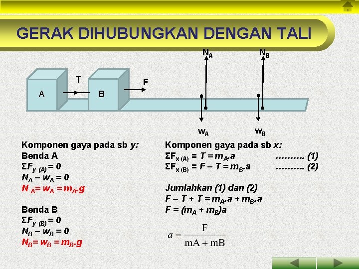 GERAK DIHUBUNGKAN DENGAN TALI NA T A F B w. A Komponen gaya pada