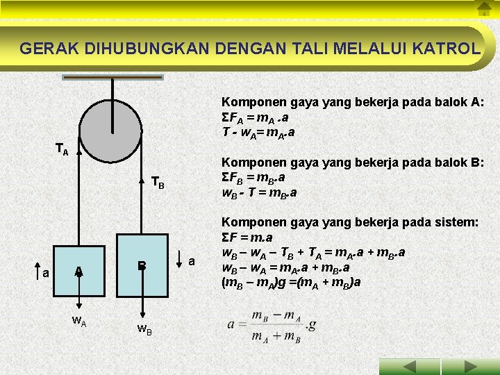 GERAK DIHUBUNGKAN DENGAN TALI MELALUI KATROL Komponen gaya yang bekerja pada balok A: ΣFA