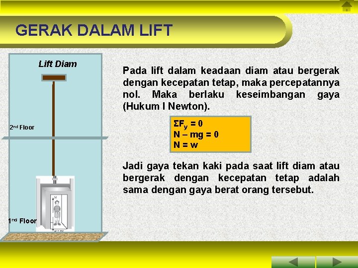 GERAK DALAM LIFT Lift Diam 2 nd Floor Pada lift dalam keadaan diam atau