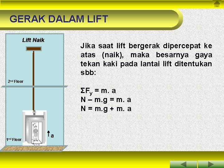 GERAK DALAM LIFT Lift Naik Jika saat lift bergerak dipercepat ke atas (naik), maka