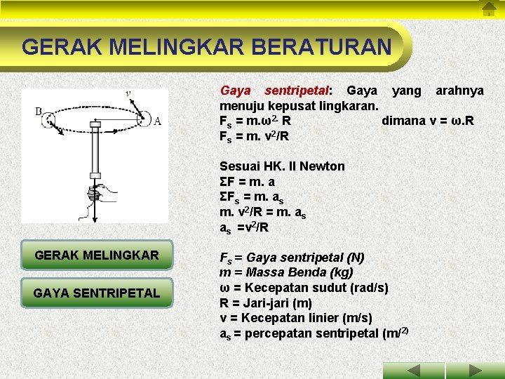 GERAK MELINGKAR BERATURAN Gaya sentripetal: Gaya yang arahnya menuju kepusat lingkaran. Fs = m.