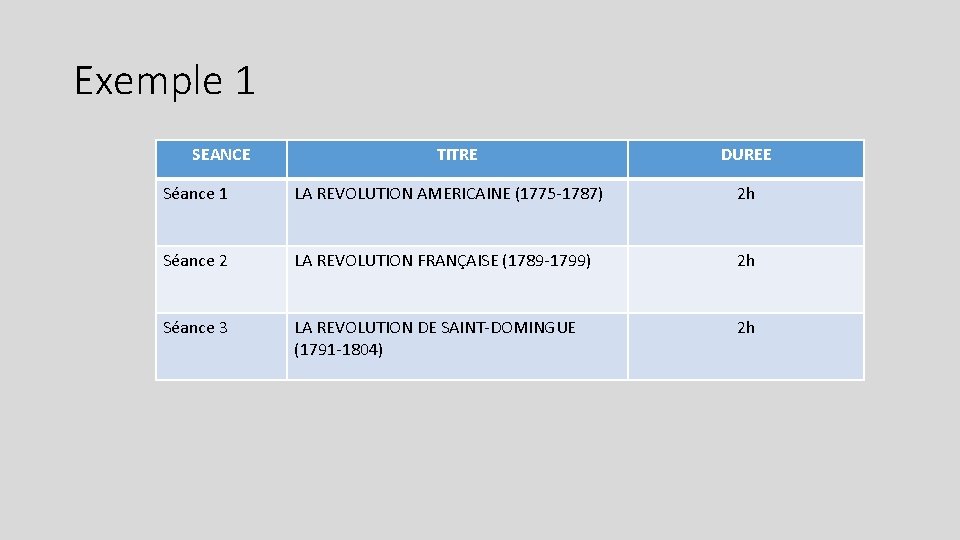Exemple 1 SEANCE TITRE DUREE Séance 1 LA REVOLUTION AMERICAINE (1775 -1787) 2 h