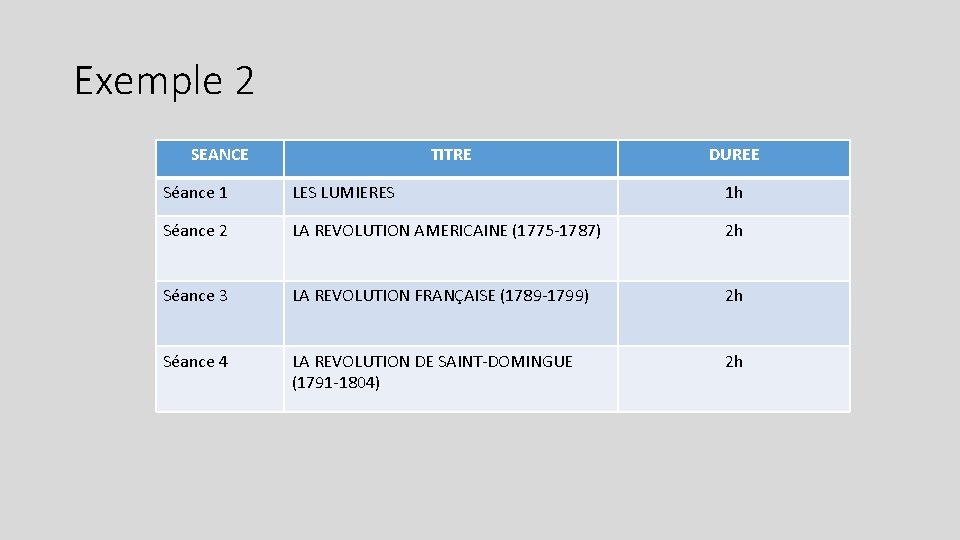 Exemple 2 SEANCE TITRE DUREE Séance 1 LES LUMIERES 1 h Séance 2 LA