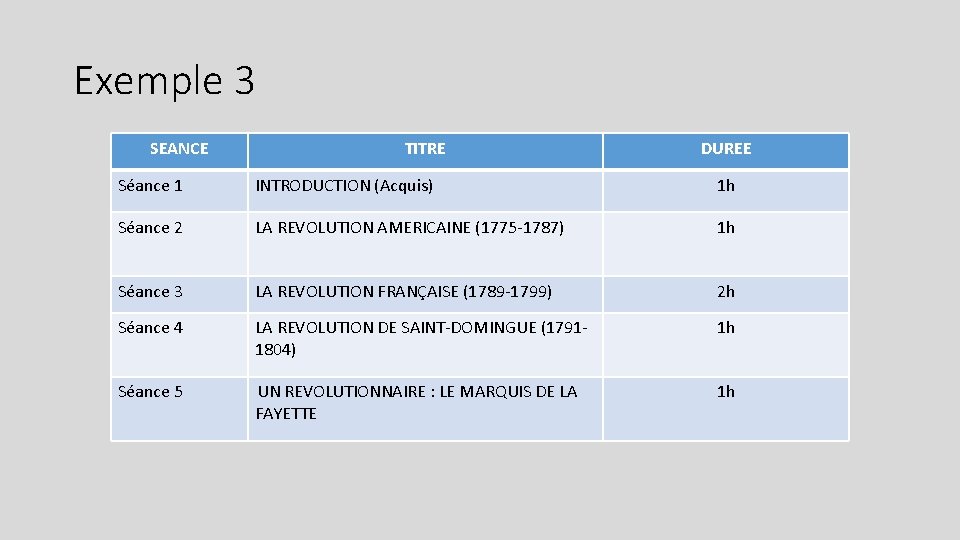 Exemple 3 SEANCE TITRE DUREE Séance 1 INTRODUCTION (Acquis) 1 h Séance 2 LA