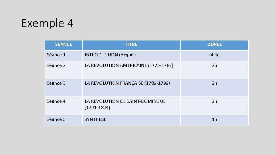 Exemple 4 SEANCE TITRE DUREE Séance 1 INTRODUCTION (Acquis) 0 h 30 Séance 2