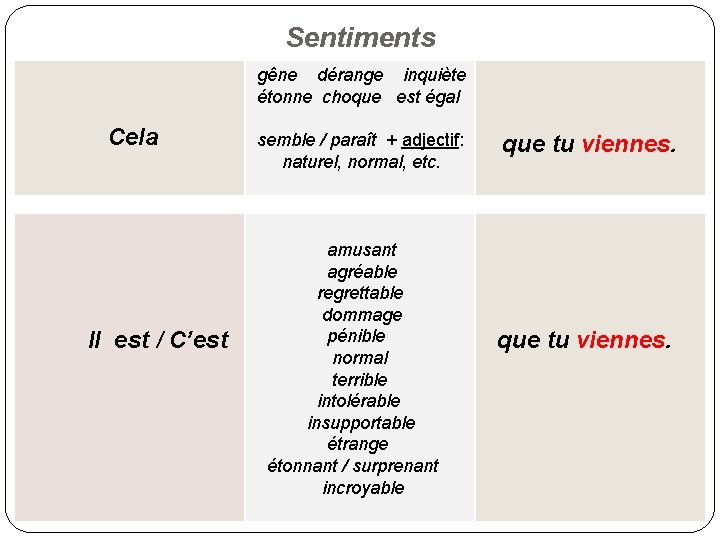 Sentiments gêne dérange inquiète étonne choque est égal Cela Il est / C’est semble