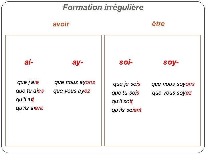 Formation irrégulière être avoir aique j’aie que tu aies qu’il ait qu’ils aient ayque