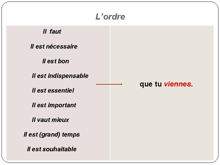 L’ordre Il faut Il est nécessaire Il est bon Il est indispensable Il est