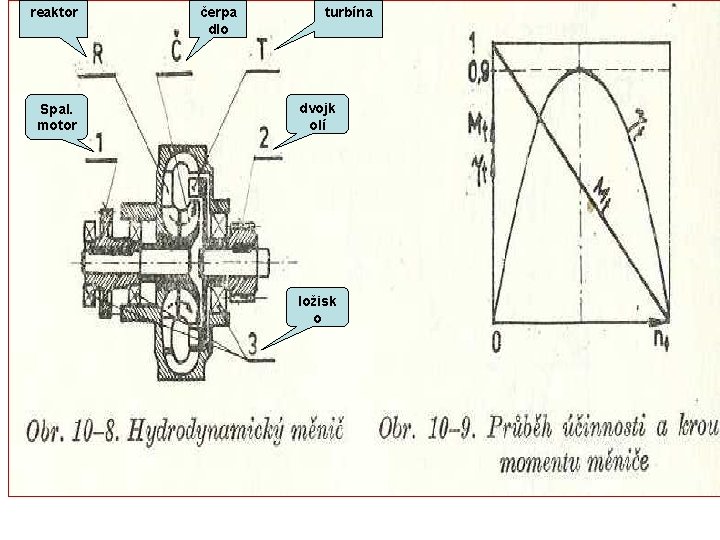 reaktor Spal. motor čerpa dlo turbína dvojk olí ložisk o 