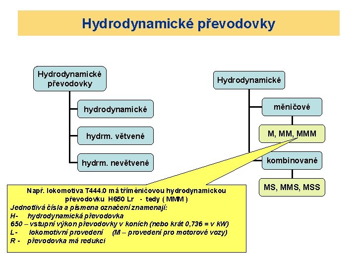 Hydrodynamické převodovky Hydrodynamické hydrodynamické měničové hydrm. větvené M, MMM hydrm. nevětvené kombinované Např. lokomotiva