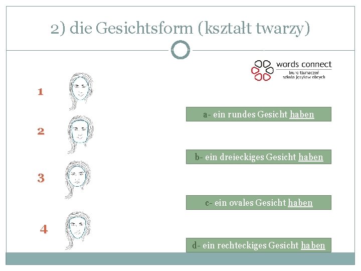 2) die Gesichtsform (kształt twarzy) 1 a- ein rundes Gesicht haben 2 b- ein