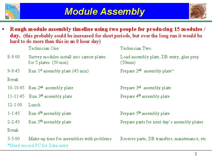 Module Assembly • Rough module assembly timeline using two people for producing 15 modules