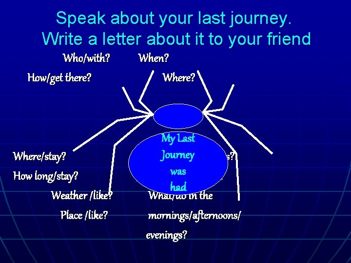Speak about your last journey. Write a letter about it to your friend Who/with?