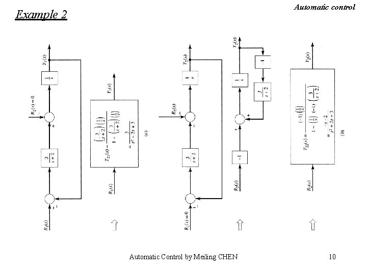 Automatic control Example 2 Automatic Control by Meiling CHEN 10 Automatic control Example 2 Automatic Control by Meiling CHEN 10