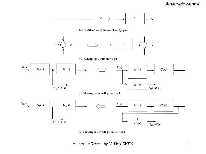 Automatic control Automatic Control by Meiling CHEN 4 Automatic control Automatic Control by Meiling CHEN 4