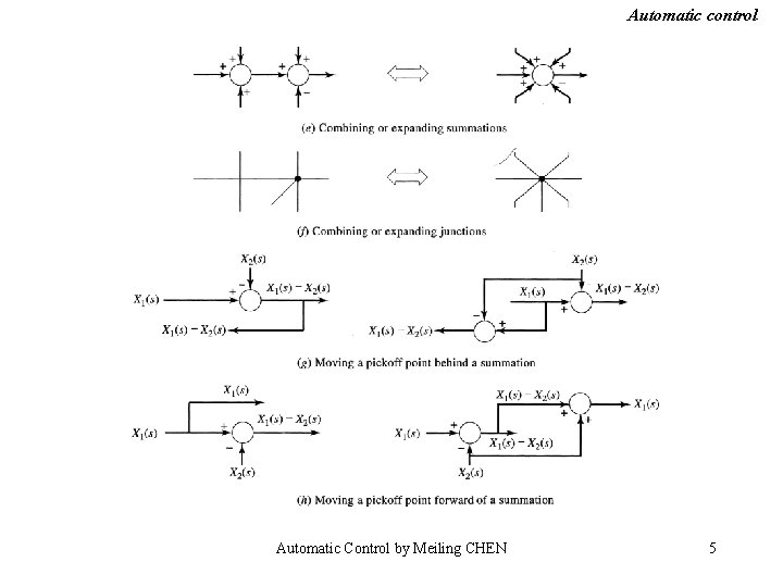 Automatic control Automatic Control by Meiling CHEN 5 Automatic control Automatic Control by Meiling CHEN 5
