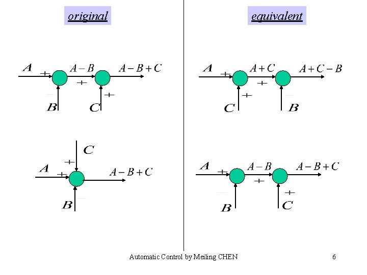 original equivalent Automatic Control by Meiling CHEN 6 original equivalent Automatic Control by Meiling CHEN 6