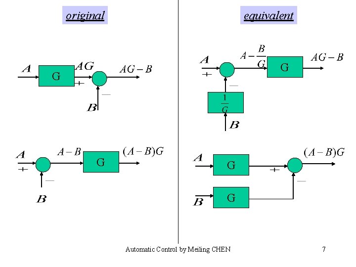 original equivalent G G G Automatic Control by Meiling CHEN 7 original equivalent G G G Automatic Control by Meiling CHEN 7