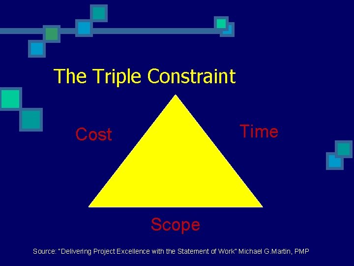 The Triple Constraint Time Cost Scope Source: “Delivering Project Excellence with the Statement of