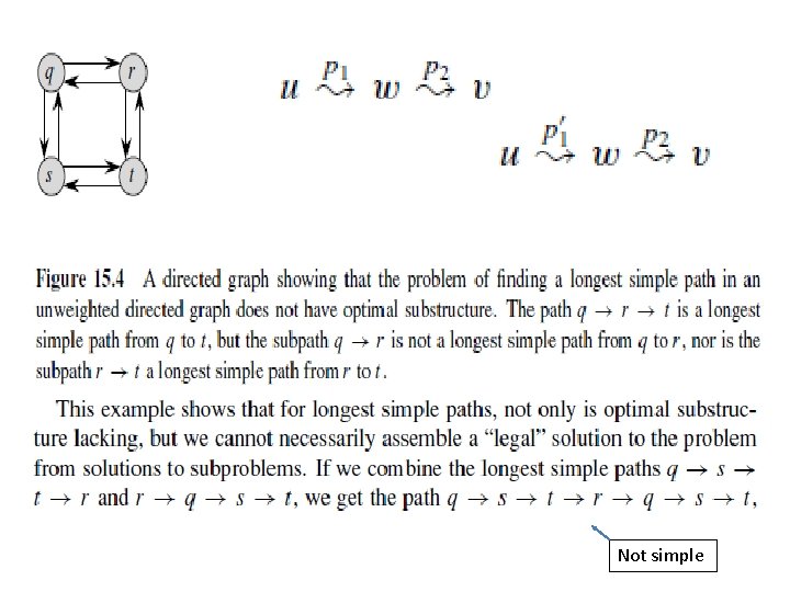 Elements of dynamic programming 15 3 Optimal substructure