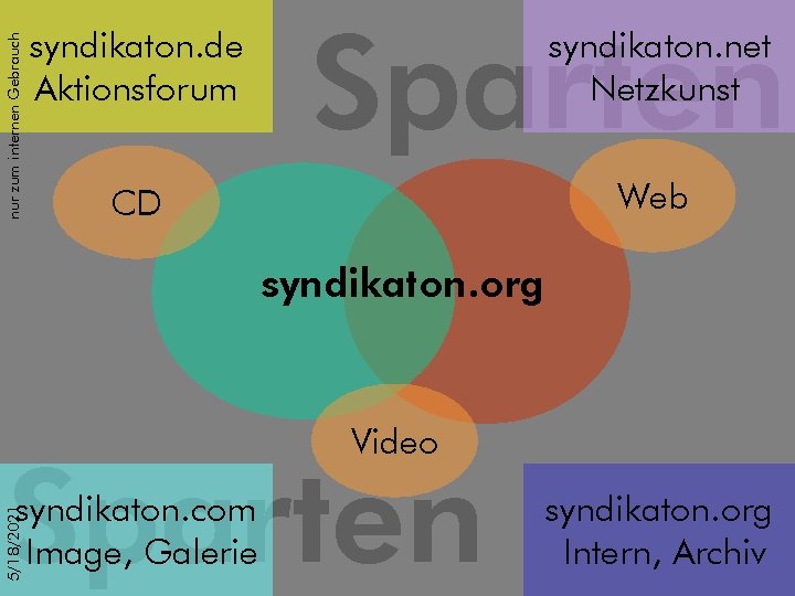 nur zum internen Gebrauch syndikaton. de Aktionsforum Sparten syndikaton. net Netzkunst Web CD syndikaton.