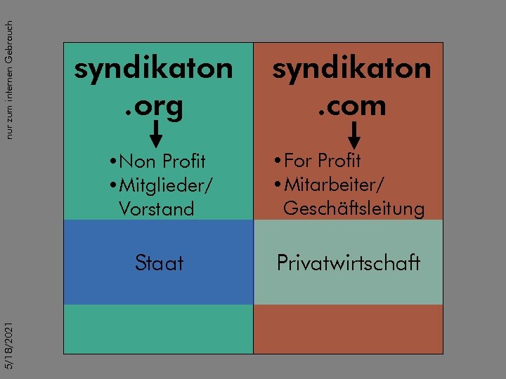 nur zum internen Gebrauch 5/18/2021 syndikaton. org syndikaton. com • Non Profit • Mitglieder/