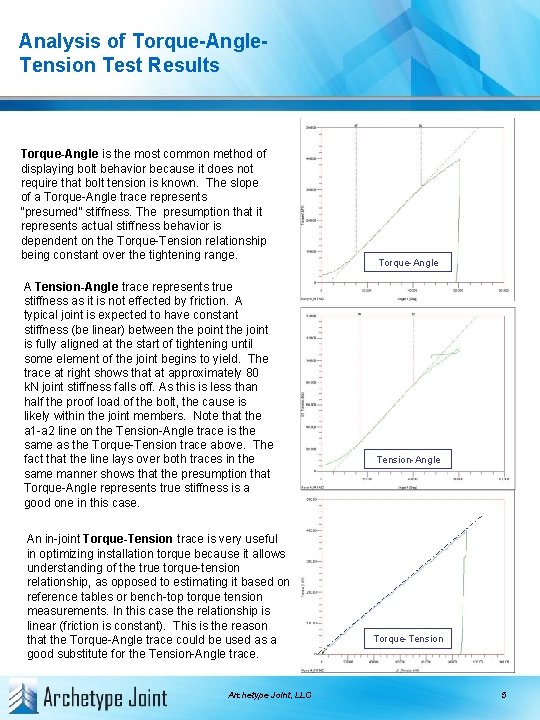 Analysis of Torque-Angle. Tension Test Results Torque-Angle is the most common method of displaying