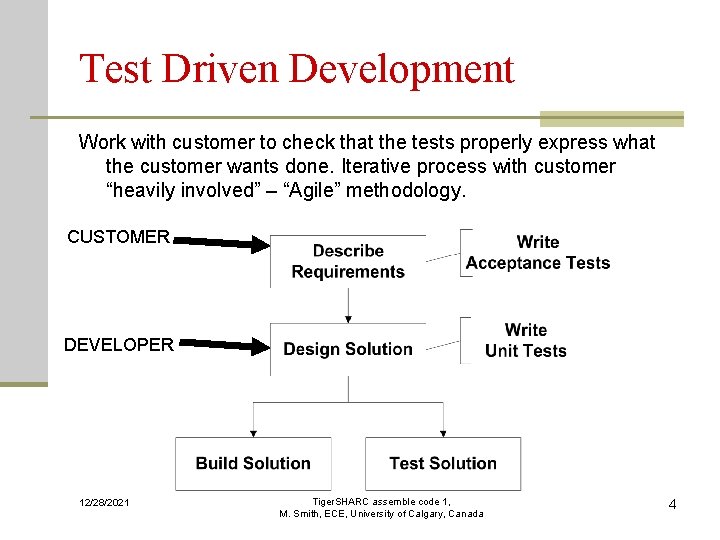 Test Driven Development Work with customer to check that the tests properly express what