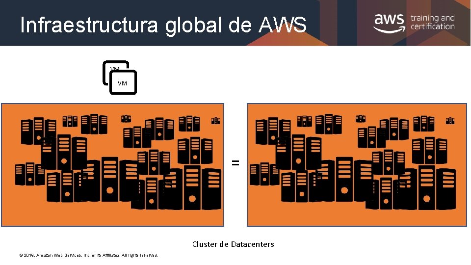Infraestructura global de AWS = Cluster de Datacenters © 2019, Amazon Web Services, Inc.