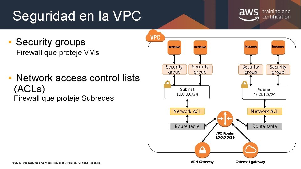 Seguridad en la VPC • Security groups Firewall que proteje VMs • Network access