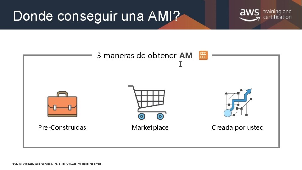 Donde conseguir una AMI? 3 maneras de obtener AM I Pre-Construidas © 2019, Amazon
