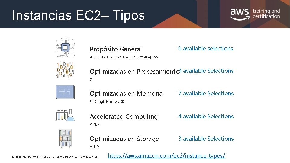 Instancias EC 2– Tipos Propósito General 6 available selections A 1, T 3, T