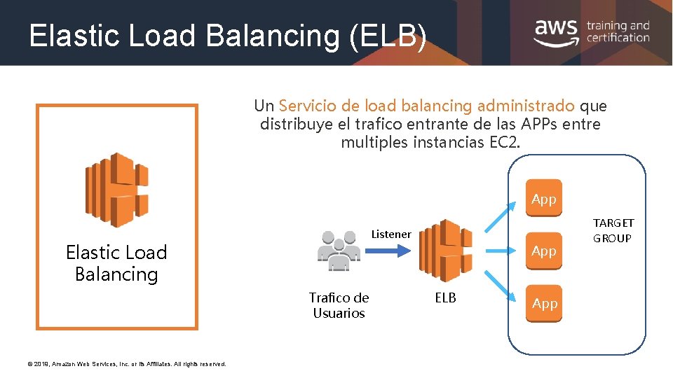 Elastic Load Balancing (ELB) Un Servicio de load balancing administrado que distribuye el trafico