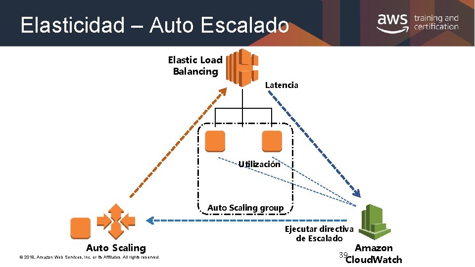 Elasticidad – Auto Escalado Elastic Load Balancing Latencia Utilización Auto Scaling group Auto Scaling