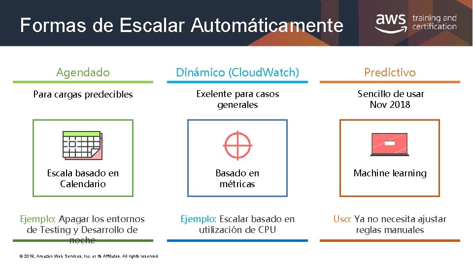 Formas de Escalar Automáticamente Agendado Dinámico (Cloud. Watch) Predictivo Para cargas predecibles Exelente para