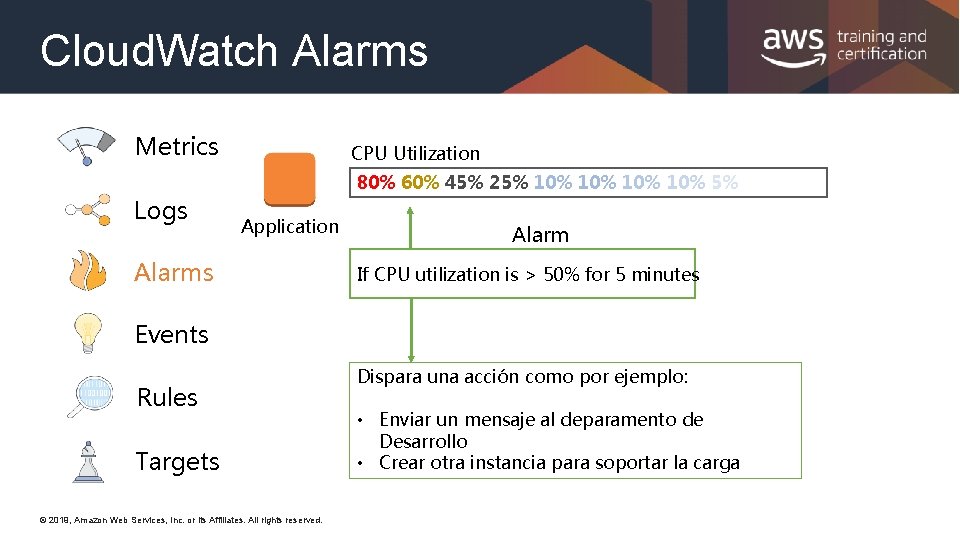 Cloud. Watch Alarms Metrics CPU Utilization 80% 60% 45% 25% 10% 10% 5% Logs