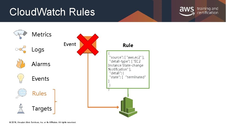 Cloud. Watch Rules Metrics Logs Event Alarms Events Rules Targets © 2019, Amazon Web