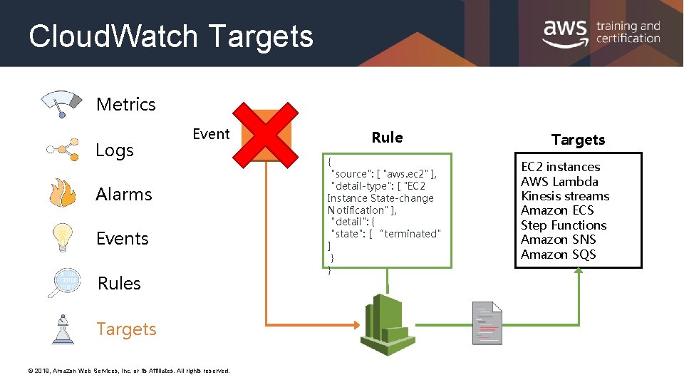 Cloud. Watch Targets Metrics Logs Event Alarms Events Rules Targets © 2019, Amazon Web