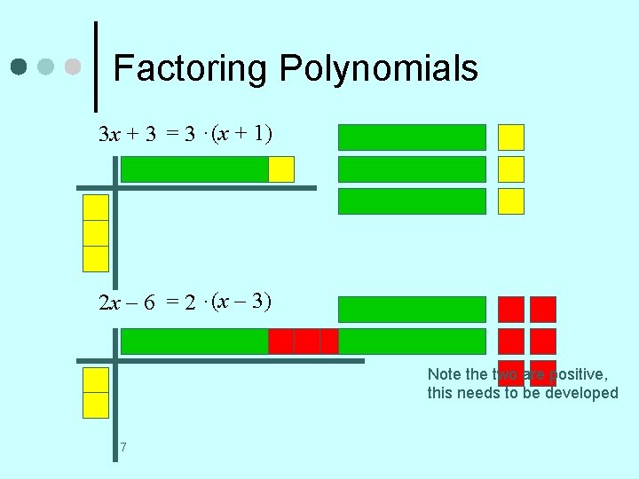 Factoring Polynomials 3 x + 3 = 3 · (x + 1) 2 x